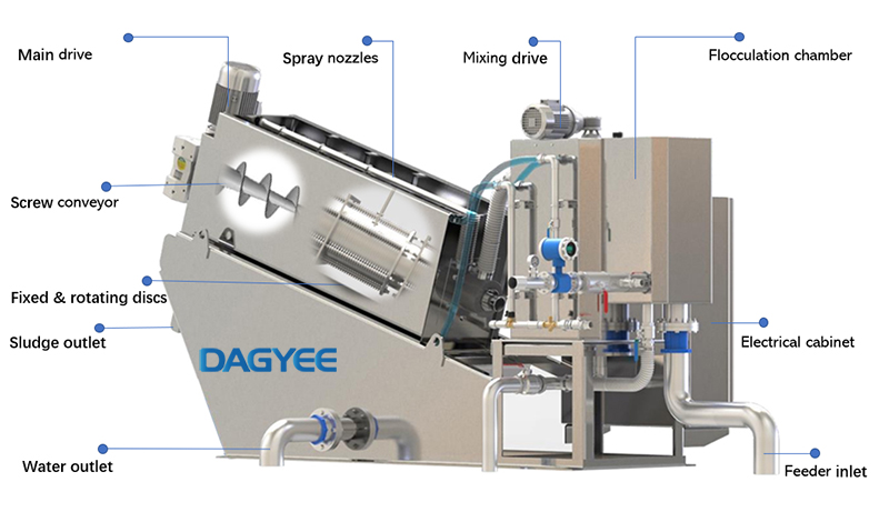 Multiplate Sludge dehydrator with Automatic poly dosing system