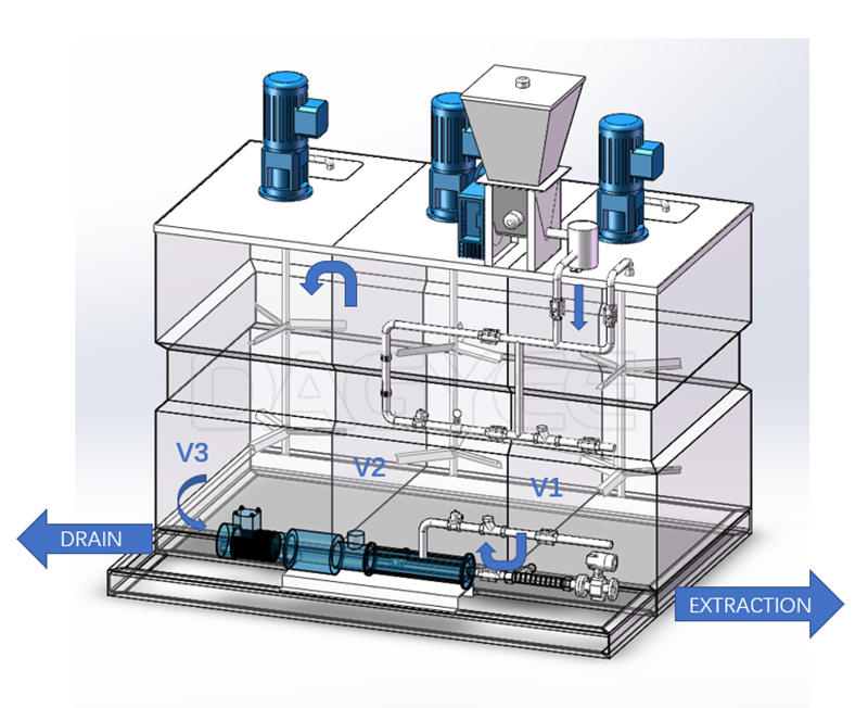 Intelligent Dosing Control Systems Polymer Preparation 